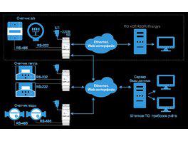 Потребителям стал доступен новый преобразователь интерфейсов ПИРС-2.0 НПЦ «Компьютерные Технологии» для удаленной передачи информации от приборов.