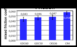 У бренда Federal-MogulPowertrain поршневые кольца обрели новое покрытие