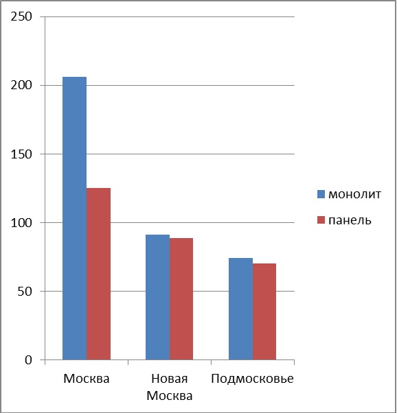 Панель или монолит?