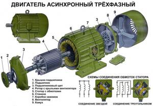 Полезная информация об электродвигателях.